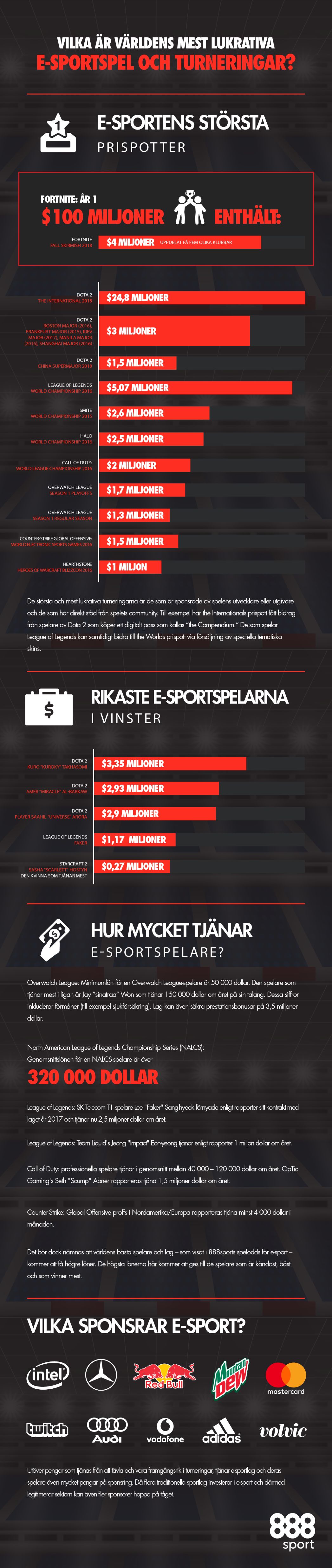 888sport info e sports och turneringar